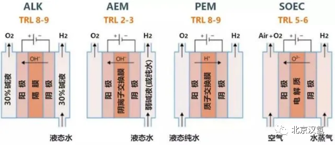 Why is alkaline electrolysis water equipment still the preferred choice for green energy conversion to hydrogen energy in the next 20 years?